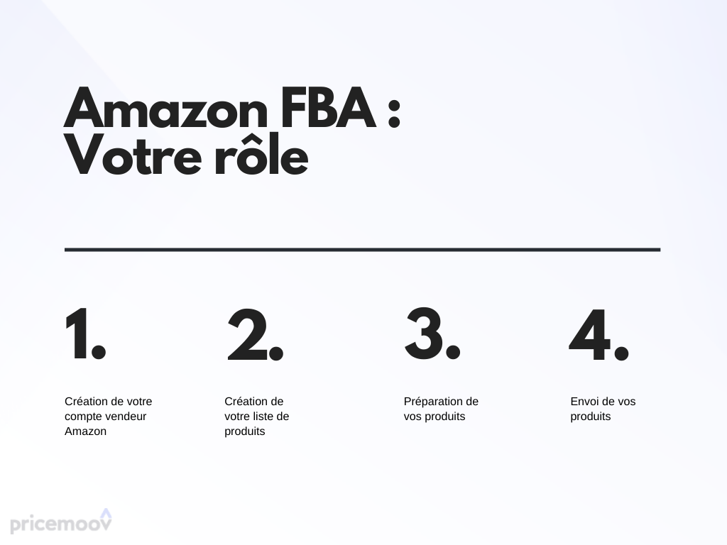 Amazon FBA