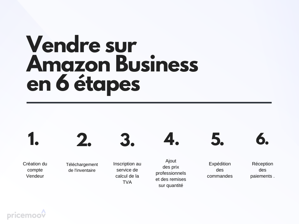 Amazon Business