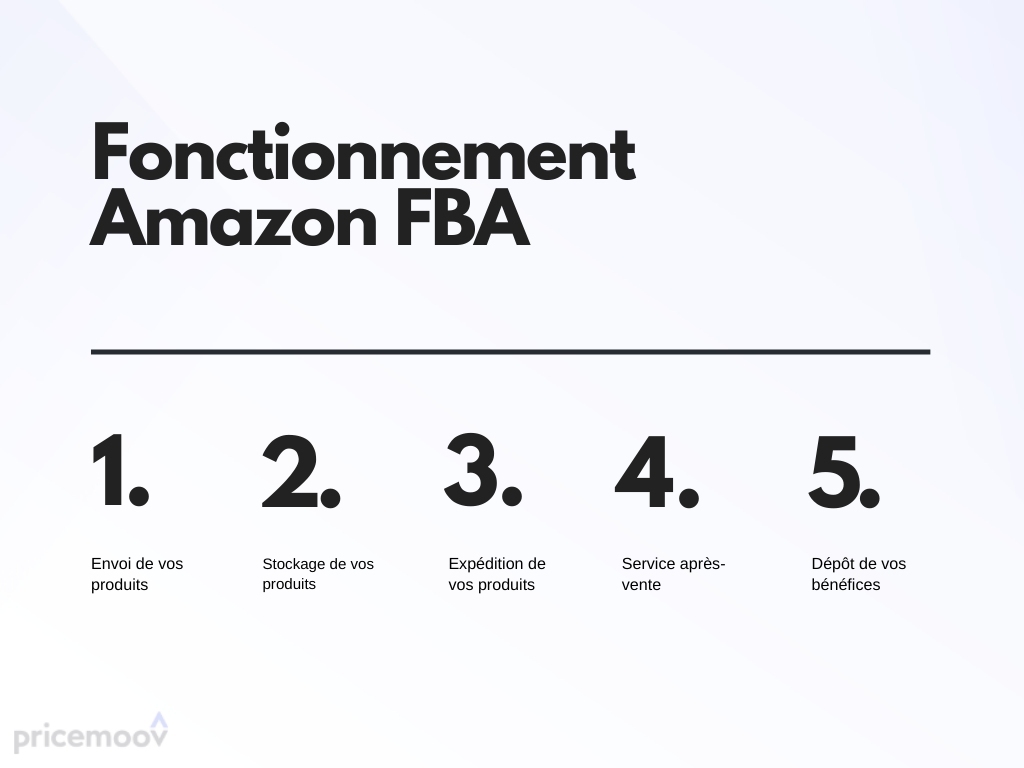 Amazon FBA