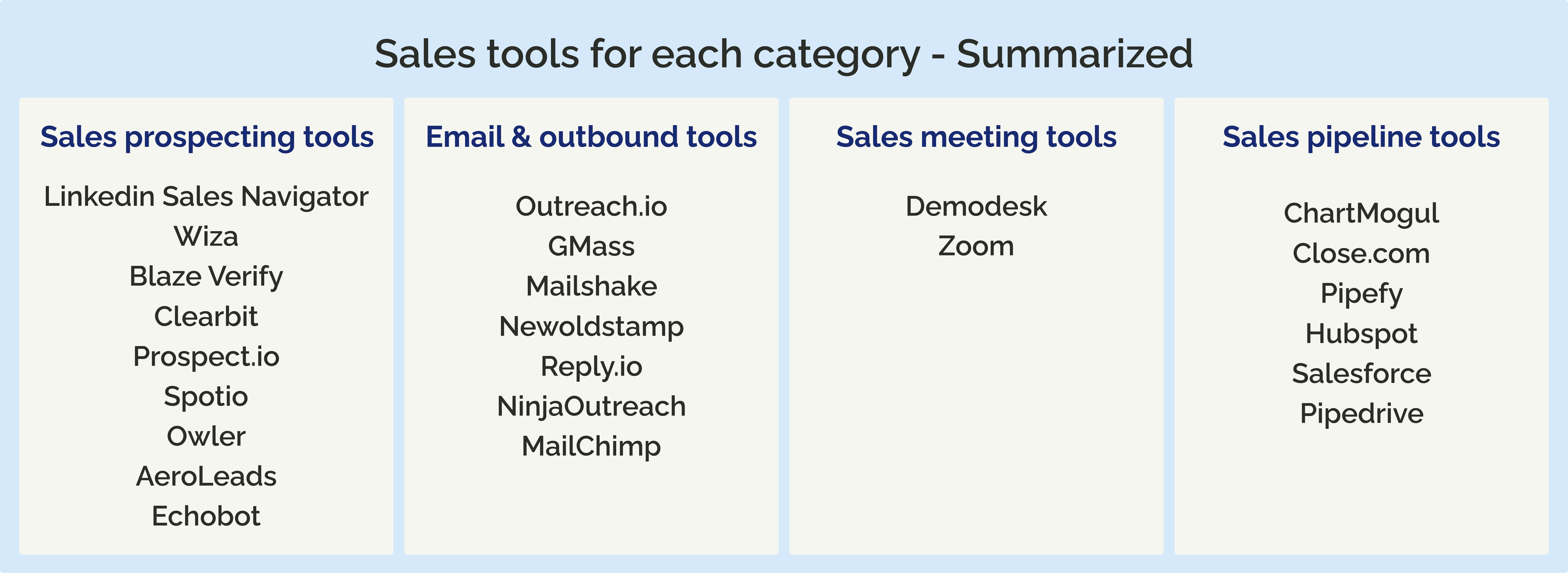 Summary of sales tools for each categorySummary of b2b sales prospecting tools for each category