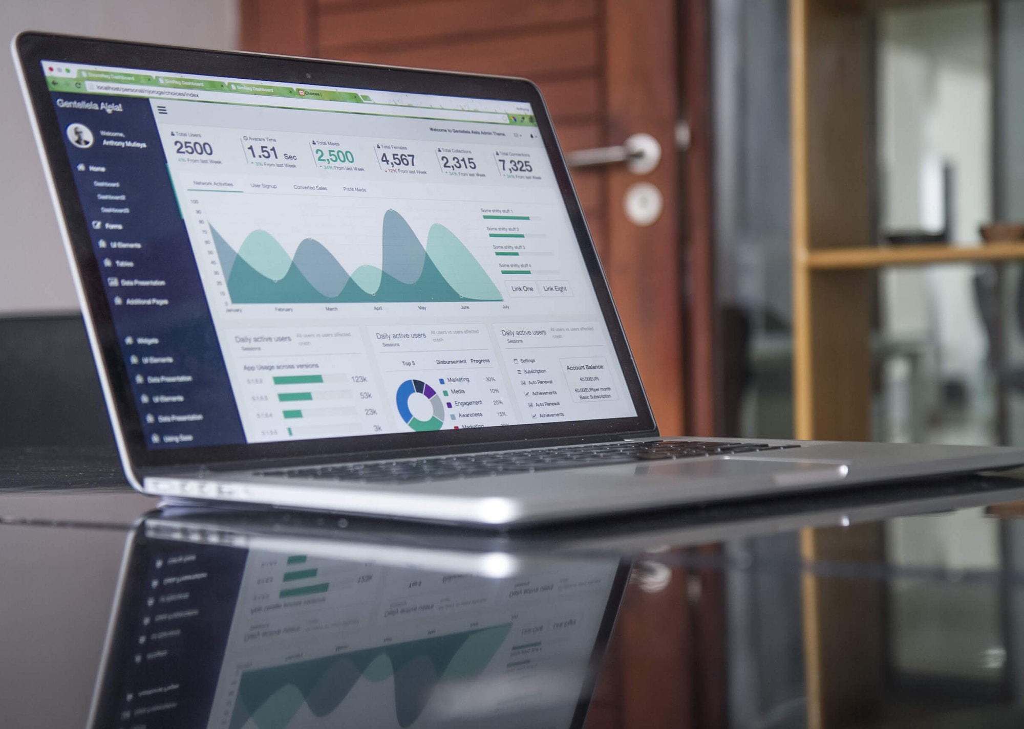 HR Analytics visualization