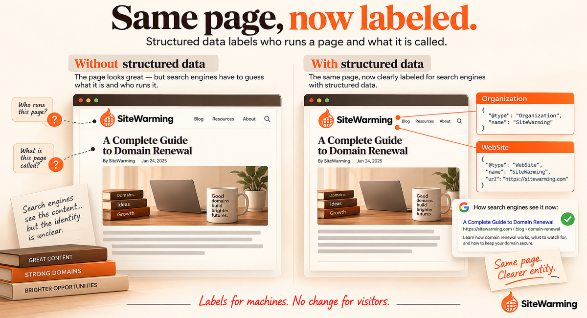 What Structured Data Should Every Domain Have Before Launch?