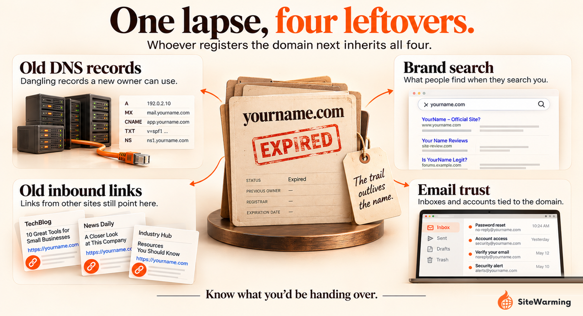 Can an Expired Domain Hurt Your Other Domains or Brand?