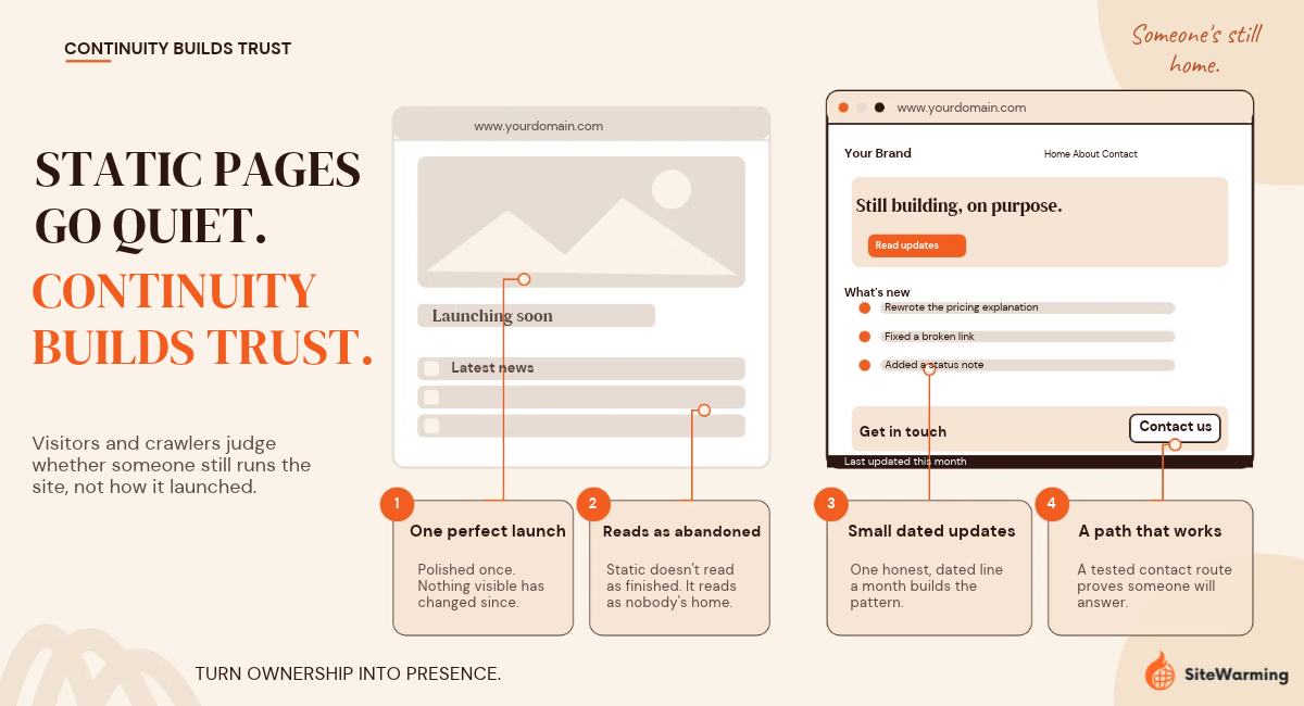 Static Pages Don't Build Trust. Continuity Does.