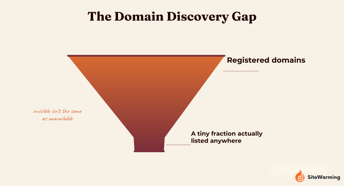Why Most Domains Never Get Discovered (And How to Fix It)