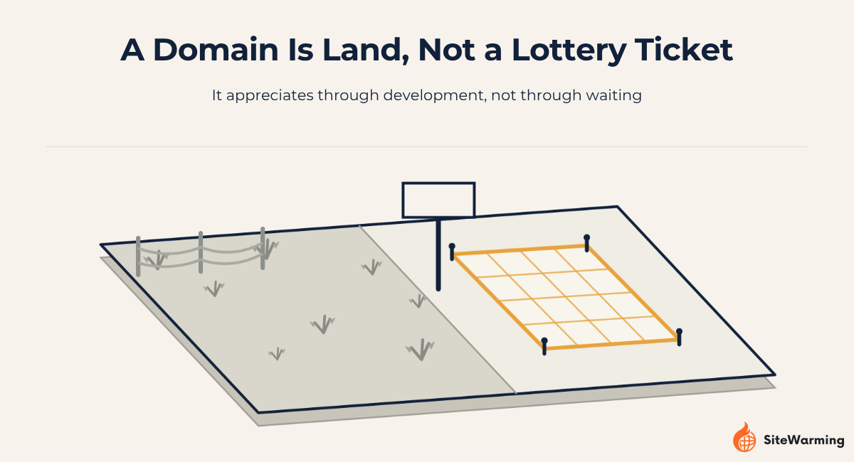 Why Your Domain Is Infrastructure, Not a Lottery Ticket