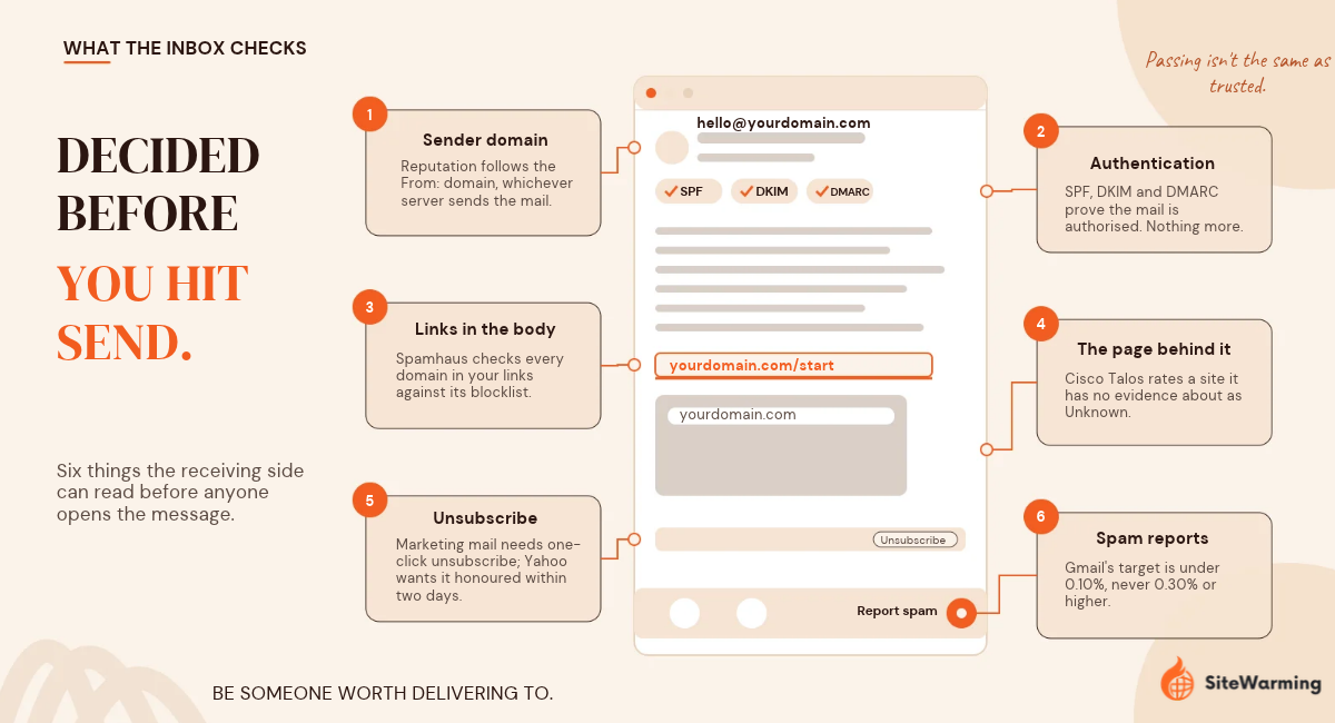 Email Deliverability Starts Before You Hit Send: What a New Domain Needs First