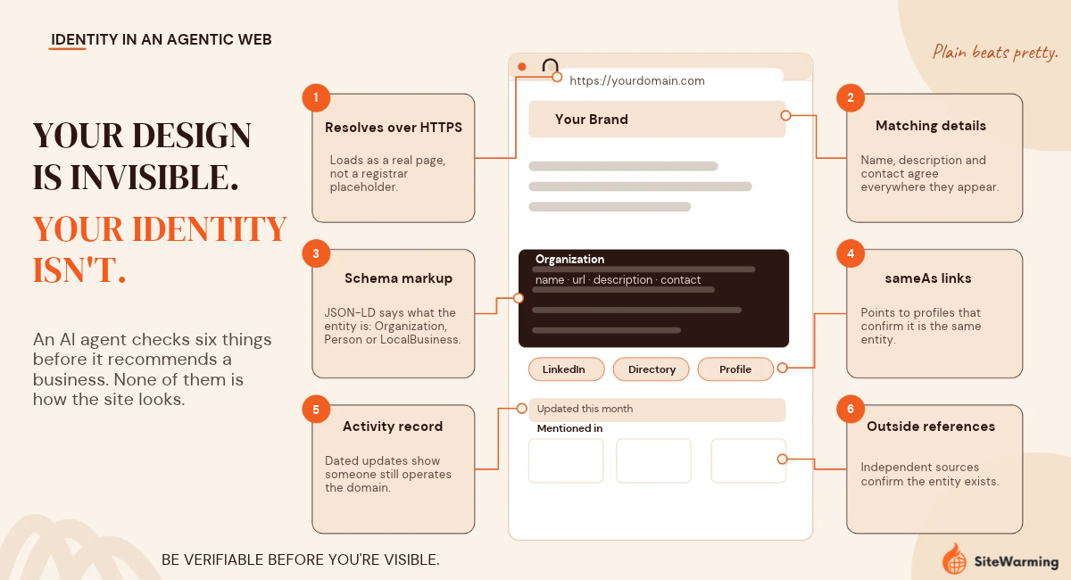 Identity in an Agentic Web: How AI Agents Verify Your Business