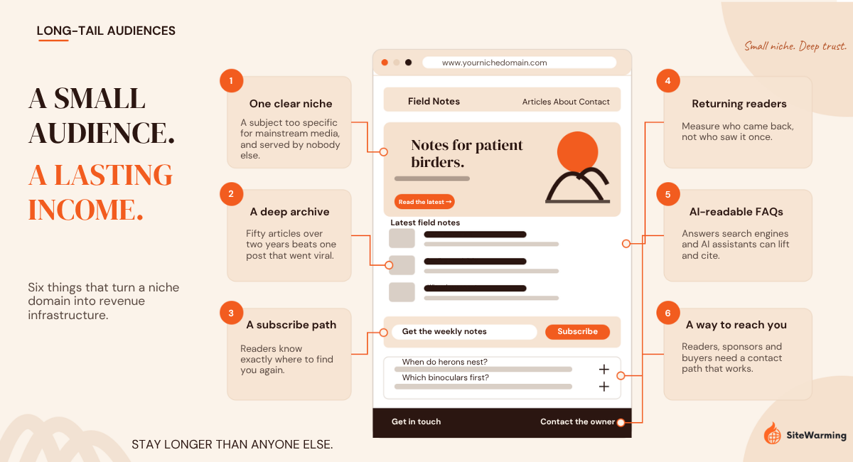 Long-Tail Audiences as Revenue Infrastructure
