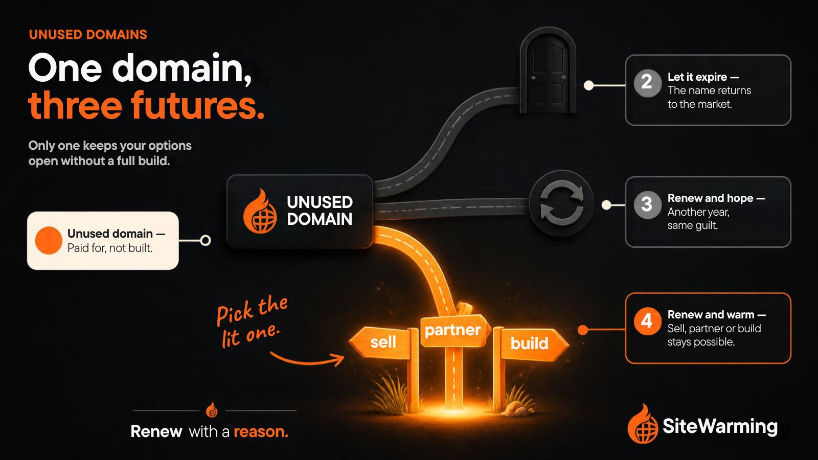 Should You Renew a Domain You're Not Using?