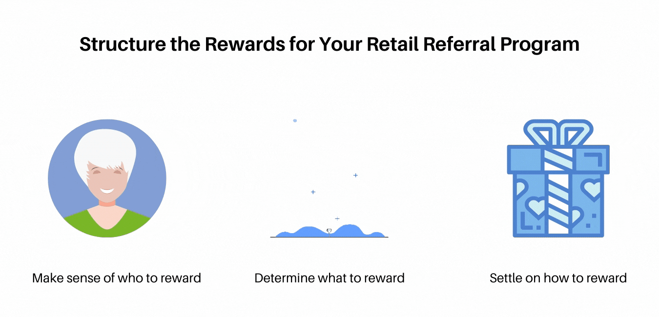 How to Build A Retail Referral Program?