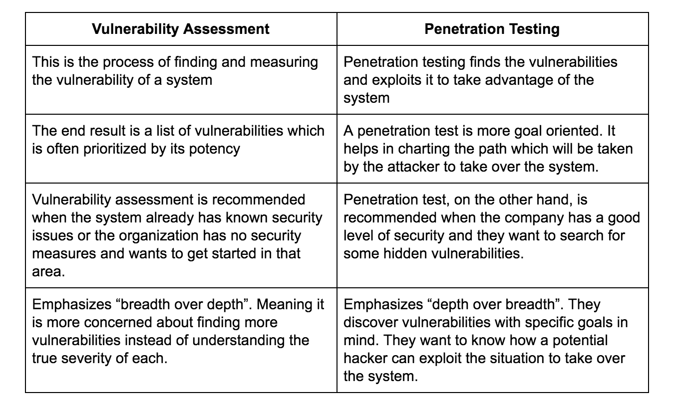 plugin security audit