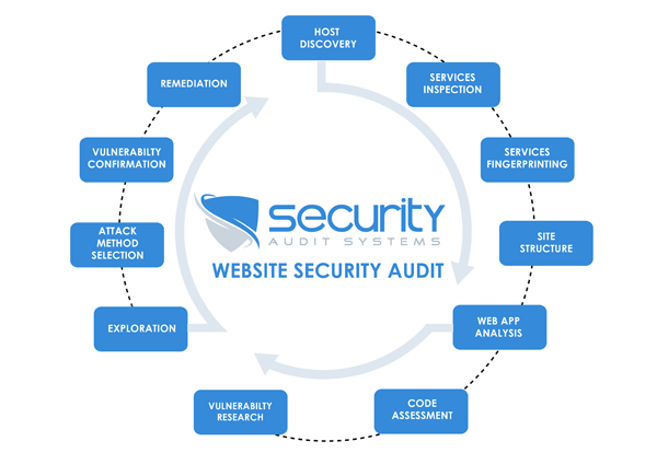 < Website security audit