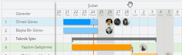 Gantt Görev Bağlantıları