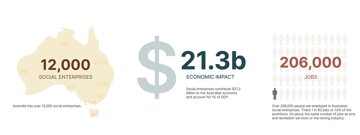 2024 Emerging Trends in Social Enterprise Products