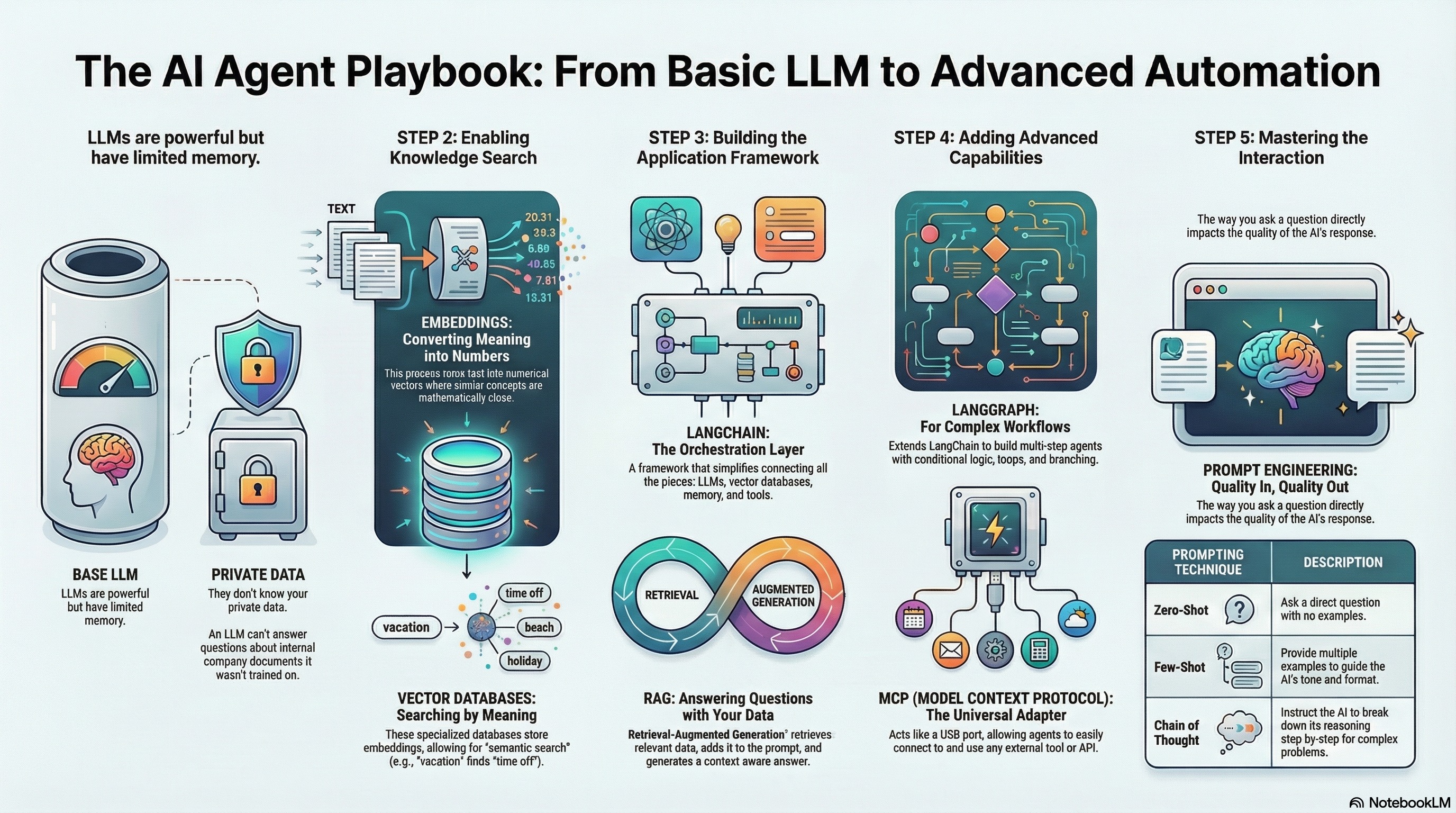 My first post to Astro3