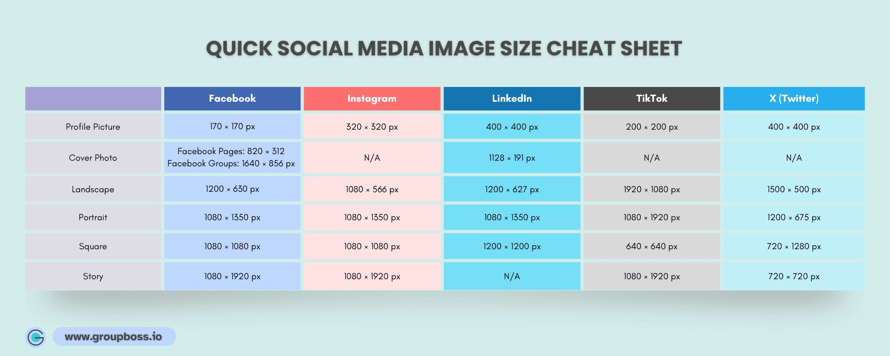 Social Media Image Sizes For All Platforms in 2025
