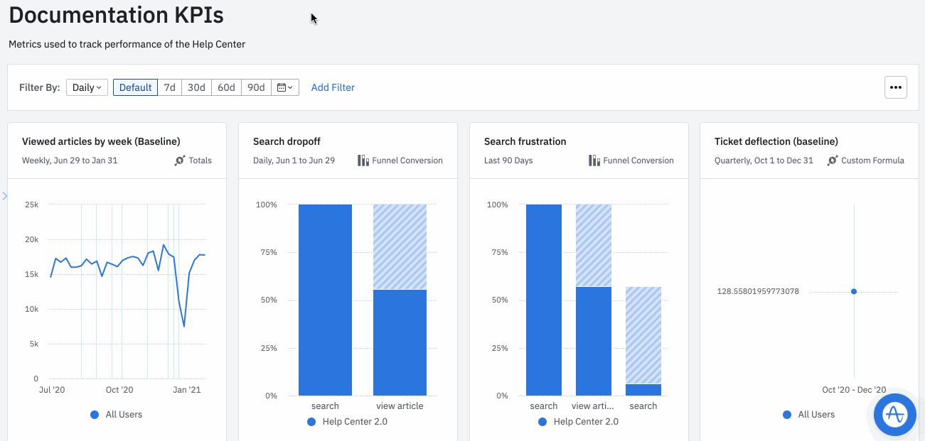 Amplitude analytics