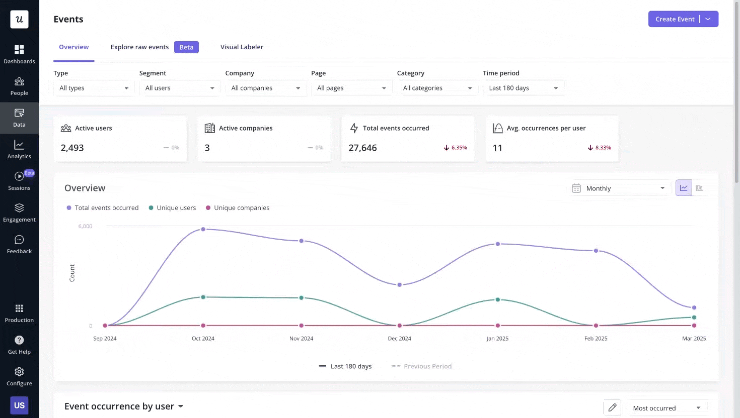 Userpilot custom events