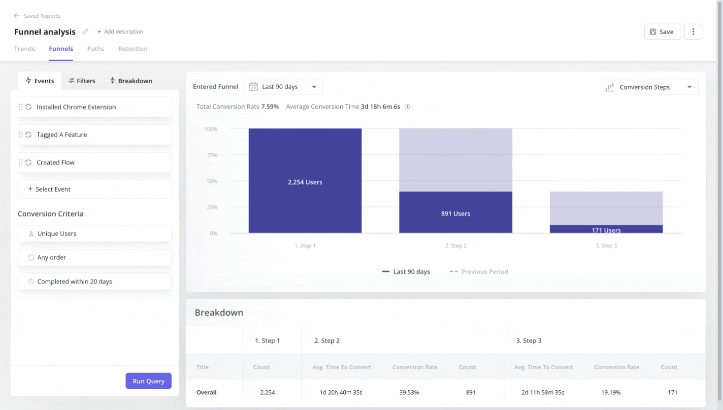 Email marketing best practices: Creating funnels within Userpiilot to understand users and encourage them for microconversions