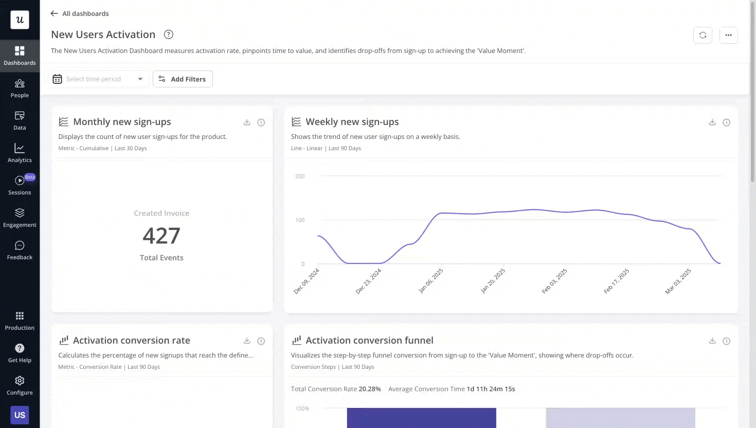 userpilot analytics dashboard