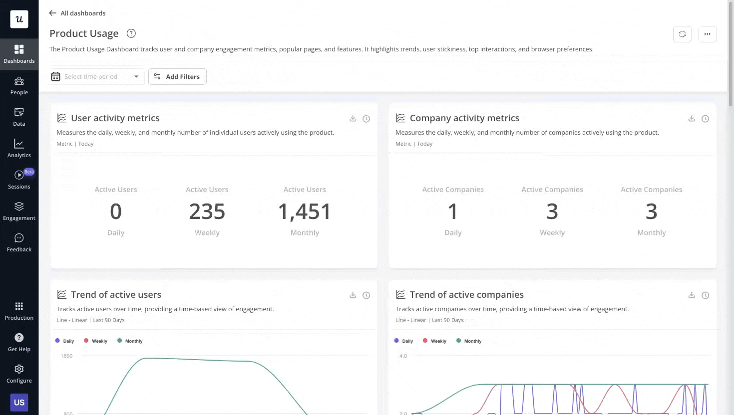 Userpilot analytics dashboard