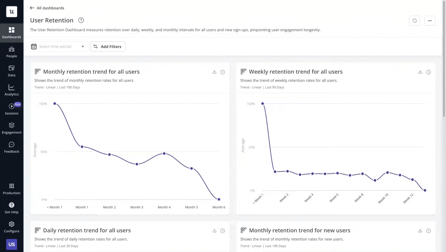 userpilot retention report