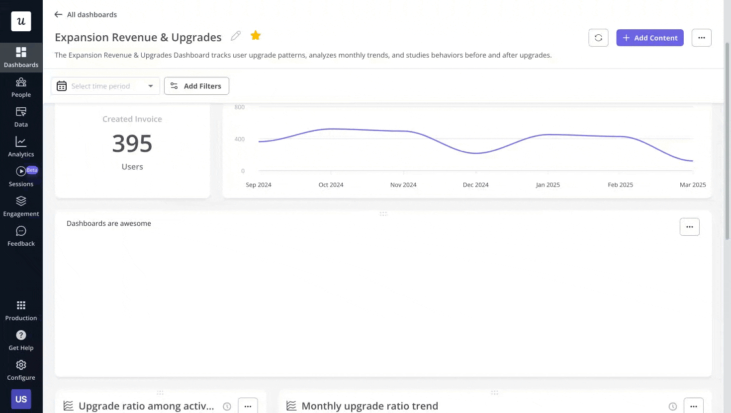 Custom dashboard for all relevant metrics
